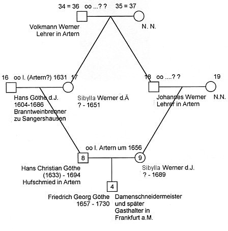 Vetter-Base-Ehe