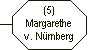 (5) Margarethe von N�rnberg
