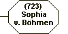 (723) Sophia von B�hmen